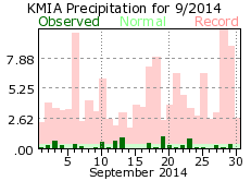 September rainfall 2014