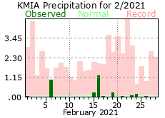 Feburary rainfall 2021