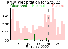 Feburary rainfall 2022