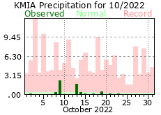 October rainfall 2022