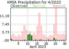 Aoril rainfall 2023