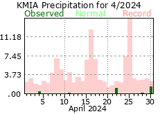 April rainfall 2024