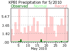 May rain