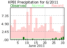 June rain 2011