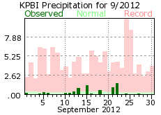 September rainfall 2012