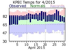 April  temp 2015