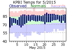 May  temp 2015