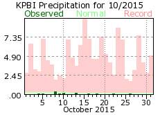 October rainfall 2015