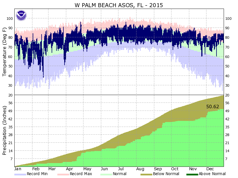 Palm Beach International Airport 2015