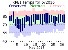 may temp 2016