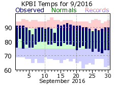 September temp 2016