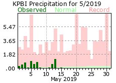 May precipitation 2019