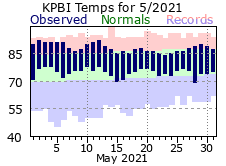 May Temperatures 2021