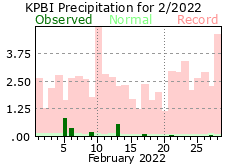 February precipitation 2022