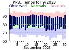 SeptemberTemperatures 2023