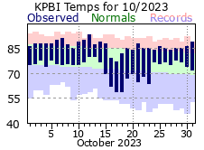 OctoberTemperatures 2023