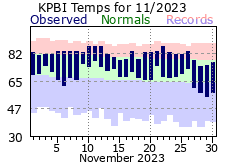 NovemberTemperatures 2023