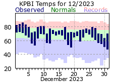 DecemberTemperatures 2023