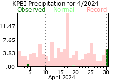 April precipitation 2024