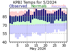 May Temperatures 2024