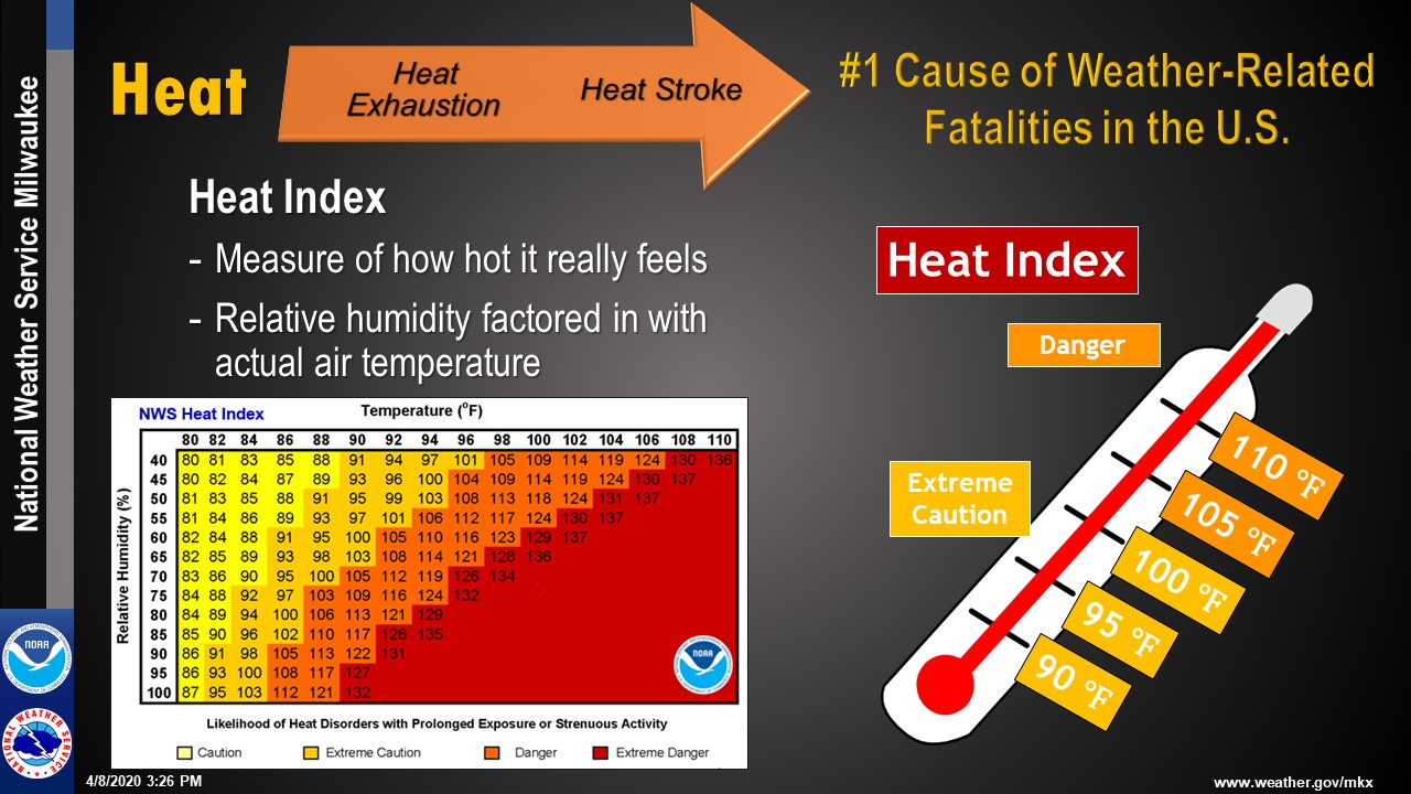 Extreme Heat Graphic