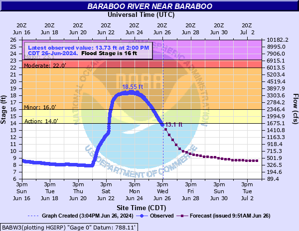 /images/mkx/events/2024/June%2022%20and%2025%20Severe/babw3_hg.png