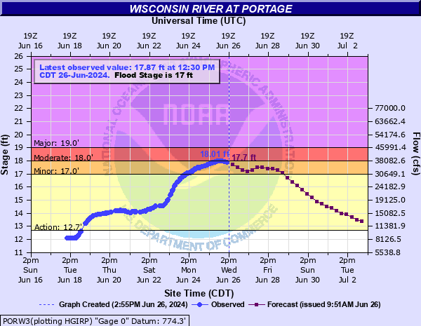 /images/mkx/events/2024/June%2022%20and%2025%20Severe/porw3_hg.png