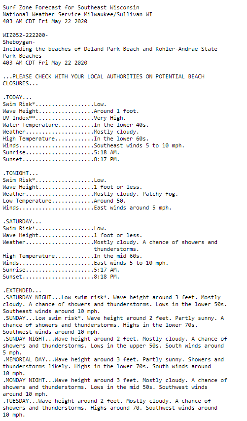 sample early morning Surf Zone Forecast