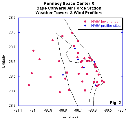 NASA weather mesonetwork