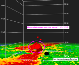 Radar Graphic 1