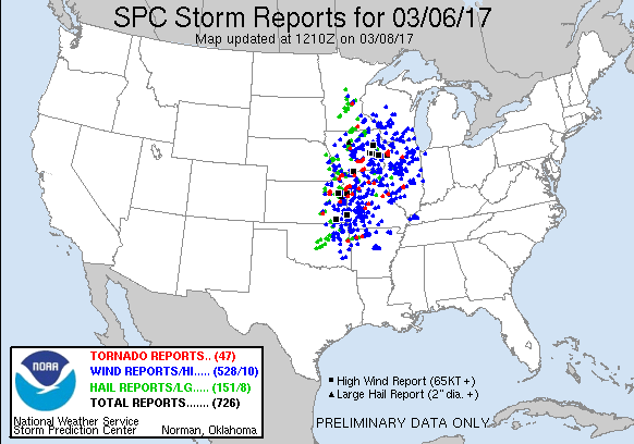 Satellite and Radar comparison with Warnings