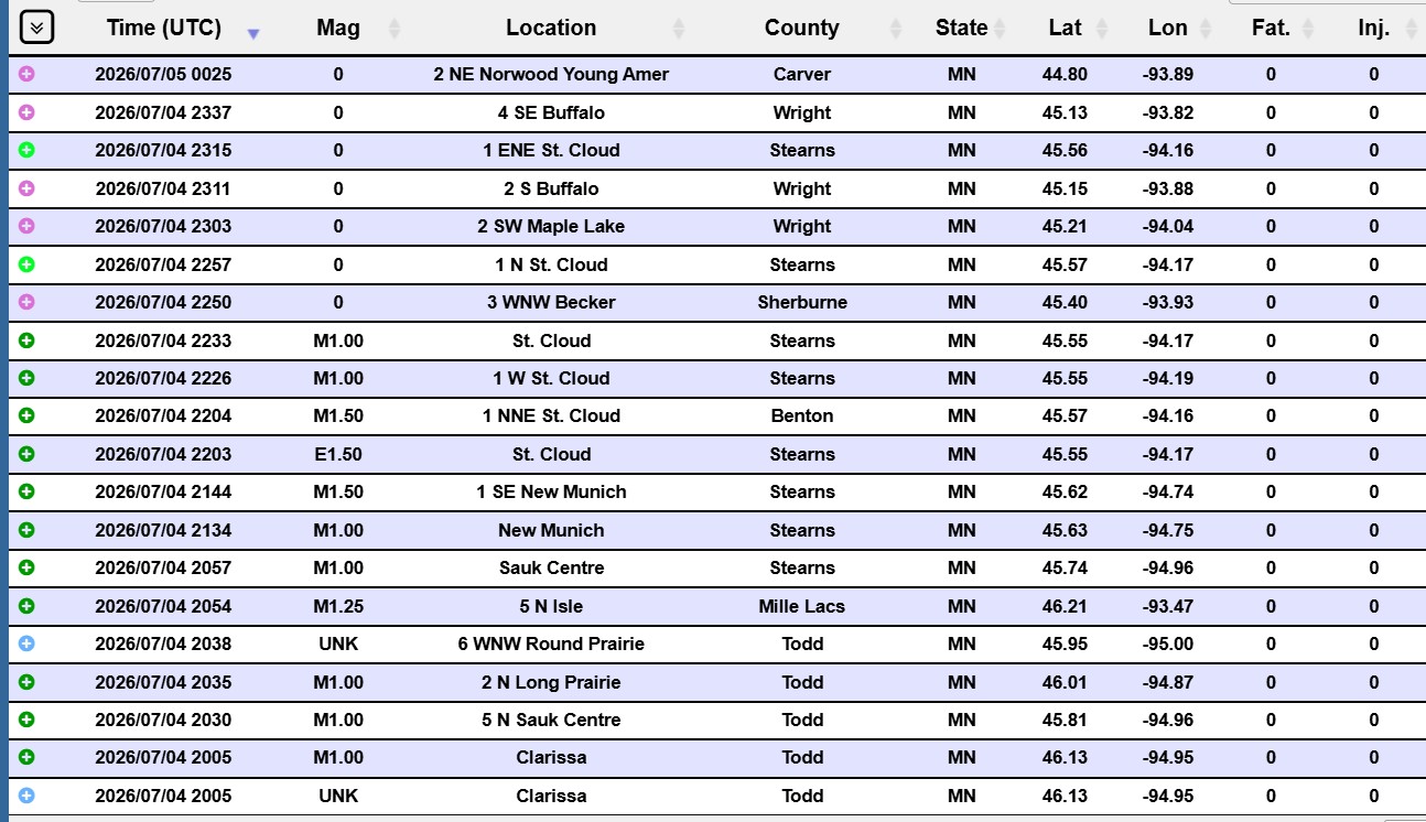 Storm reports and rainfall reports across central and southern Minnesota and western Wisconsin.