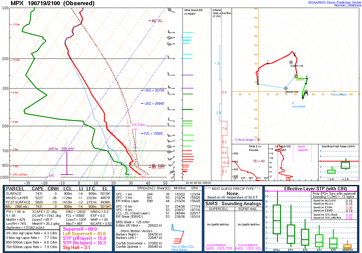 mpx sounding