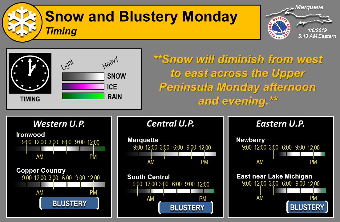 Sunday Morning Timing Graphic