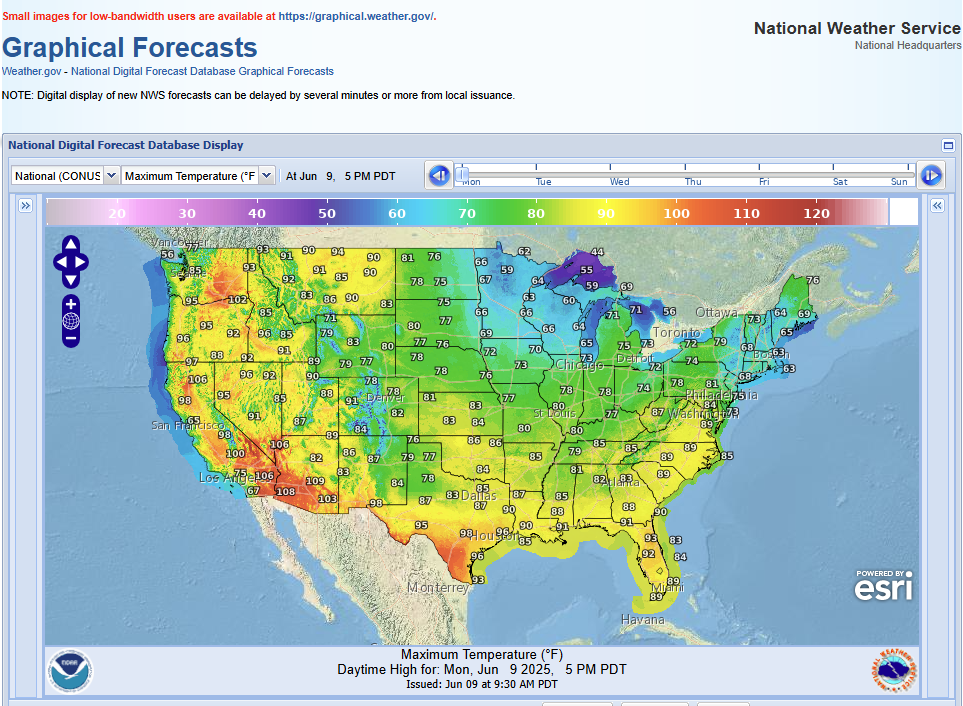 U.S. Graphical Forecasts