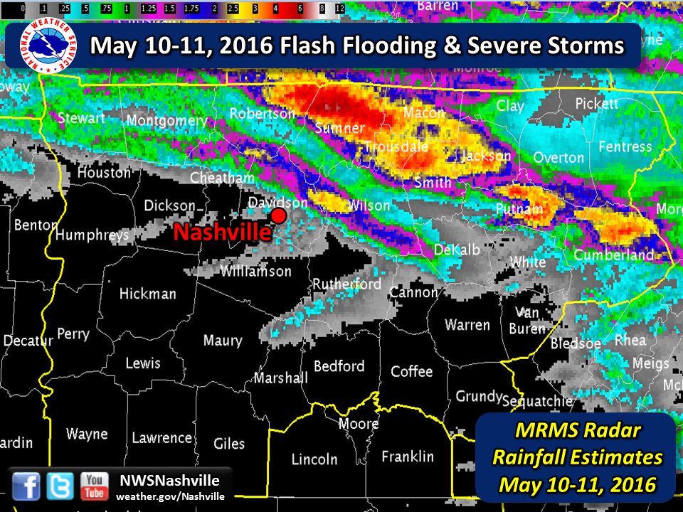 Radar rainfall estimates