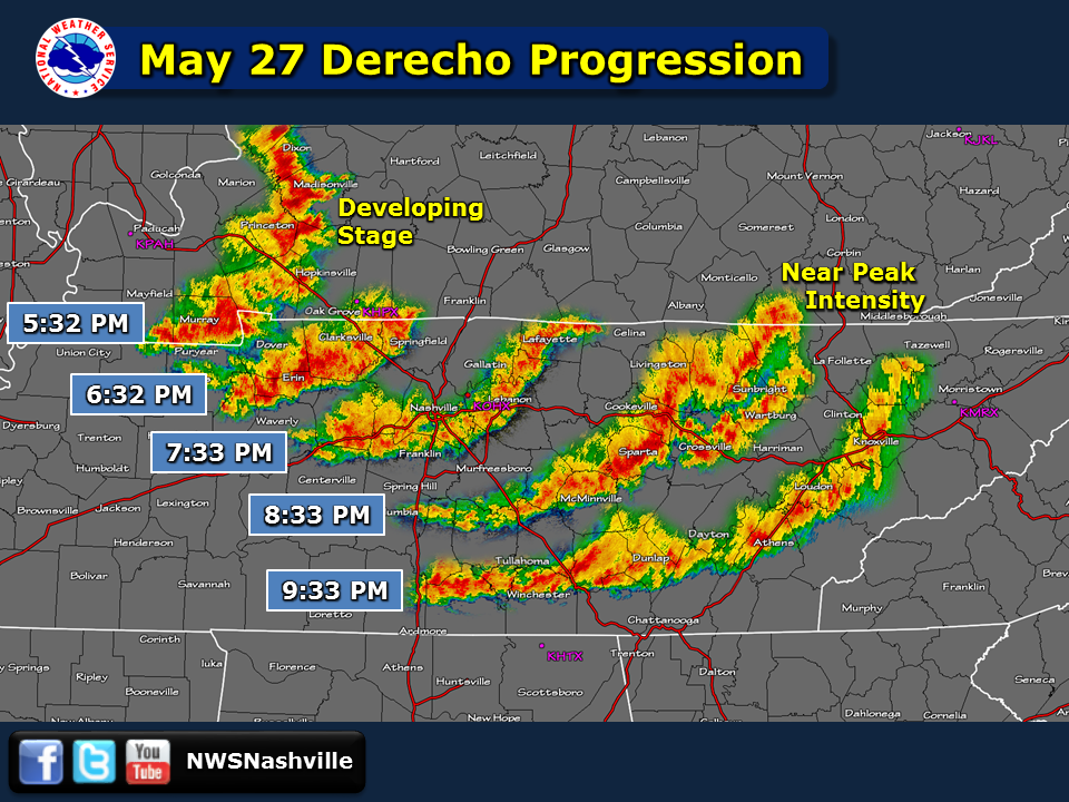 Derecho radar progression