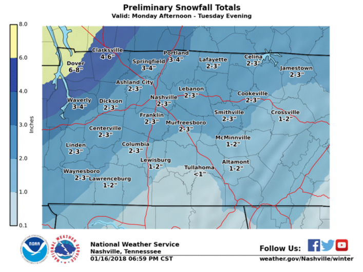 Snow Totals