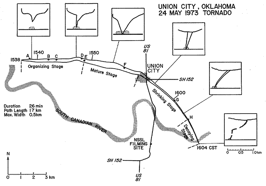 Diagram is provided courtesy of the National Severe Storms Laboratory (NSSL).