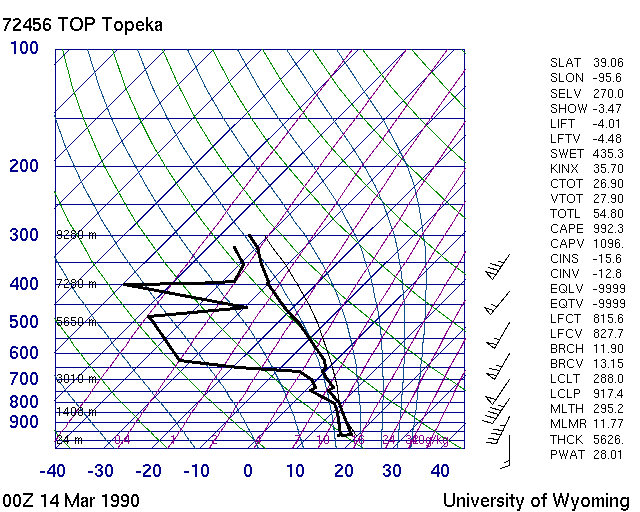 Topeka, KS - 6 PM CST (00Z)