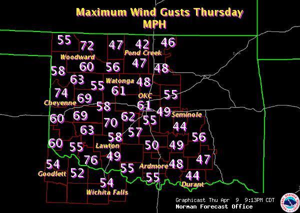 Fire Weather Graphic