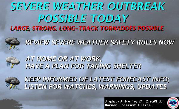 NWS Norman Graphicast