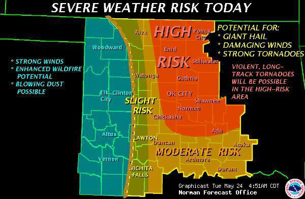 NWS Norman Graphicast