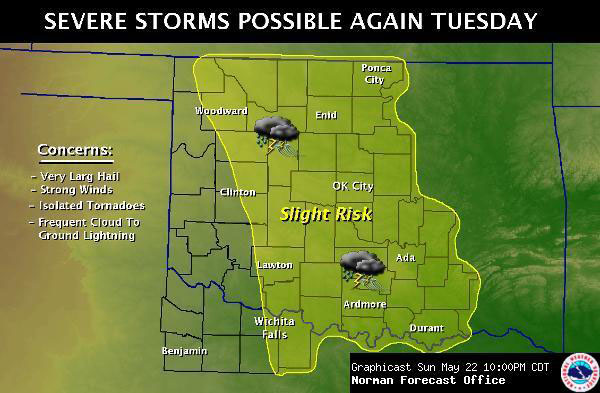 NWS Norman Graphicast