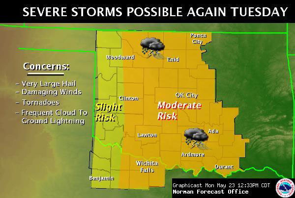 NWS Norman Graphicast