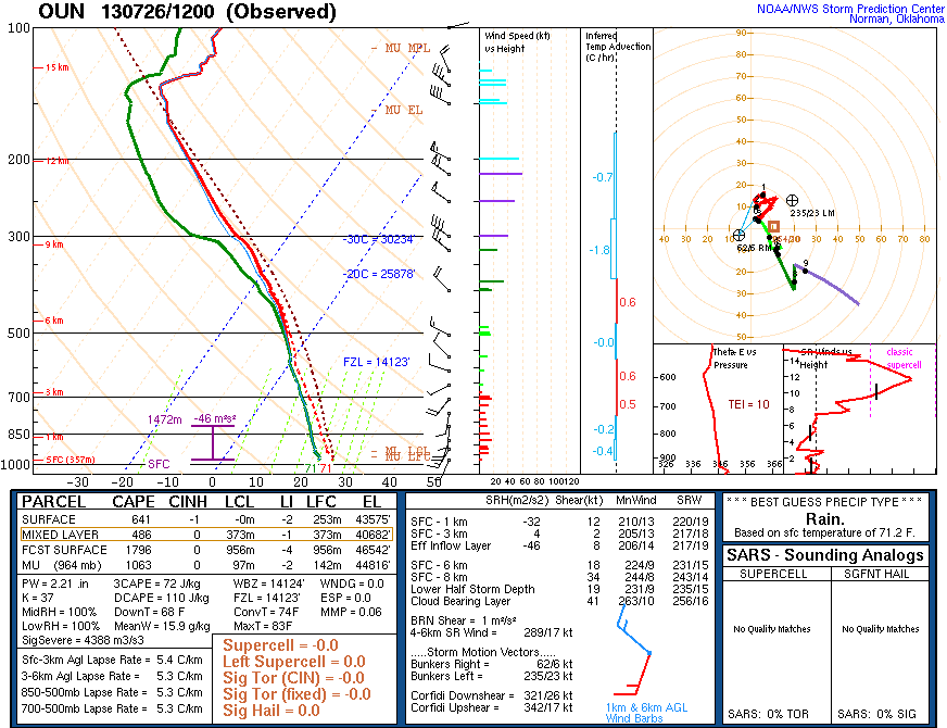 12Z (7am) Environmental Sounding