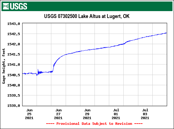 Lake Altus at Lugert, OK