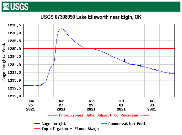 Lake Ellsworth near Elgin, OK