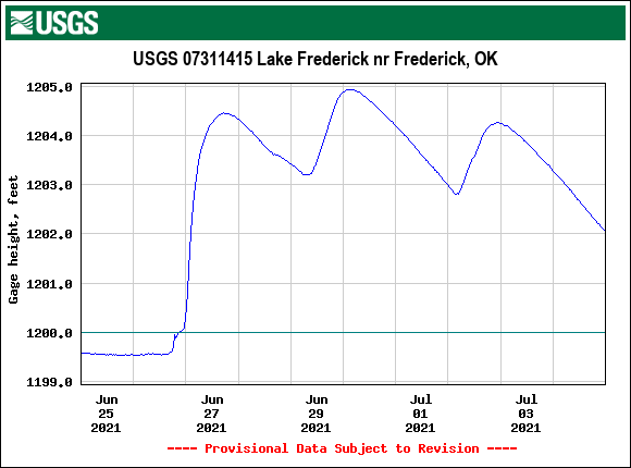 Lake Frederick near Frederick, OK