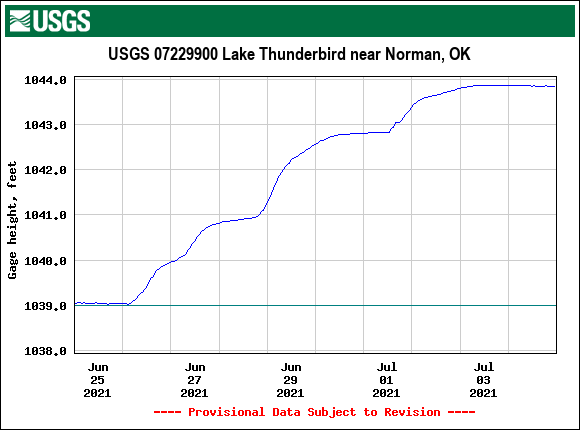 Lake Thunderbird near Norman, OK